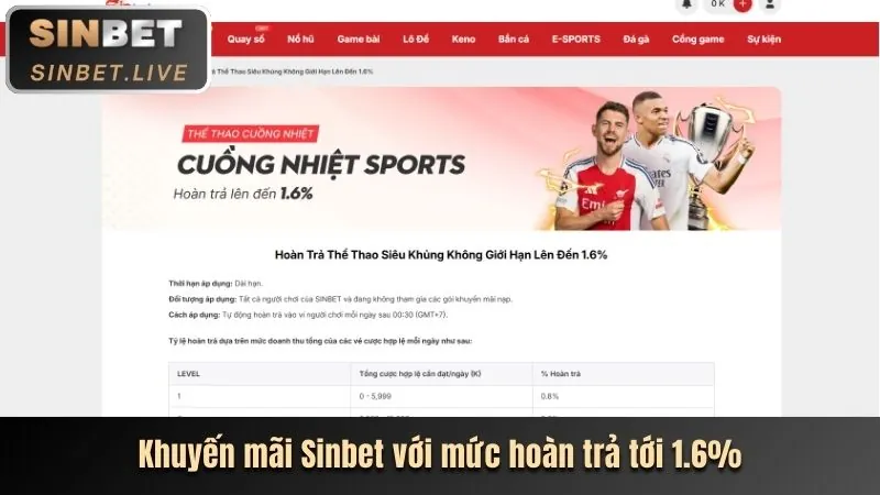 Các chương trình khuyến mãi độc quyền trên 1888bet App